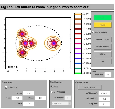 Figure 2. Matlab interface for computing pseudospectrum. The graphical representation