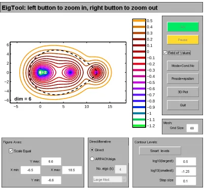 Figure 4. Matlab interface for computing pseudospectrum. The graphical representation