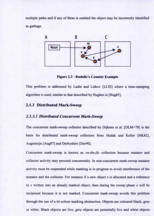 Figure 2.3 - Rudalic's Counter Example