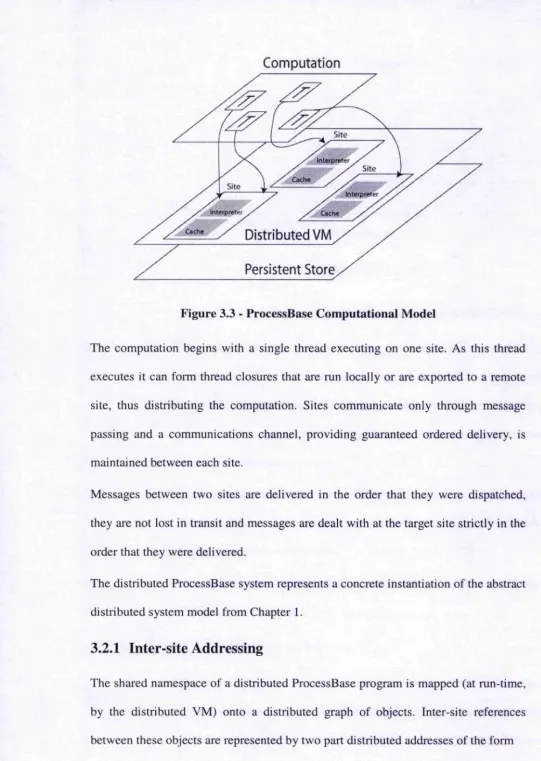 Figure 3.3 - ProcessBase Computational Model