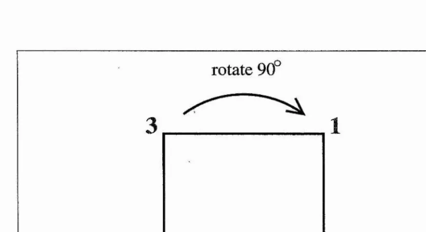 Figure 1.1: A diagram of a square with numbered corners.