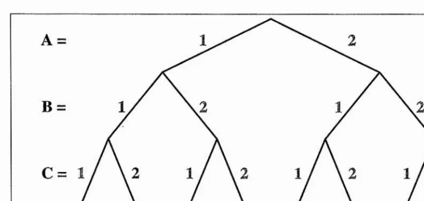 Figure 1.3: An example of a binary search tree.