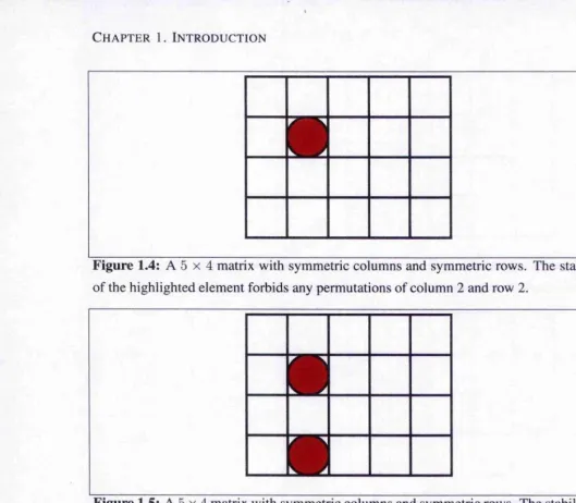 Figure 1.4: A 5 x 4 matrix with symmetric columns and symmetric rows. The stabilizer 