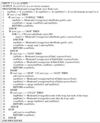Figure 11. Algorithm for generating test scenarios with moderate concurrency coverage