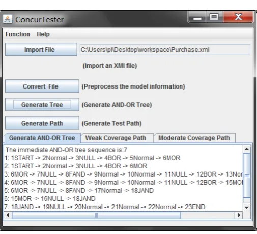 Figure 12. The ordering products process modelled by UAD