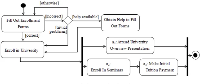 Figure 1. An example of a UAD