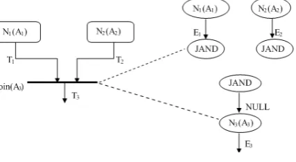 Figure 4. Transformation of a fork activity