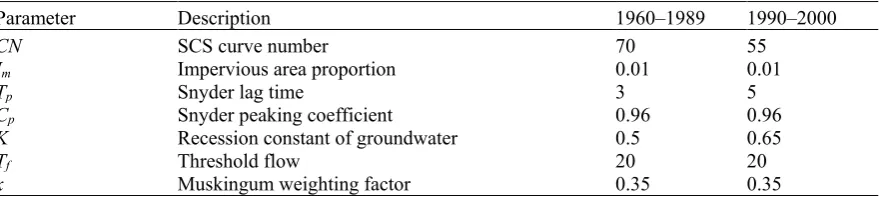 Table 1  The calibrated parameter values for the two periods.