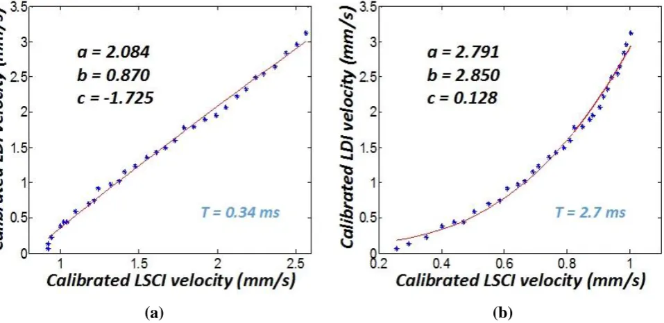 Fig. 7time.  