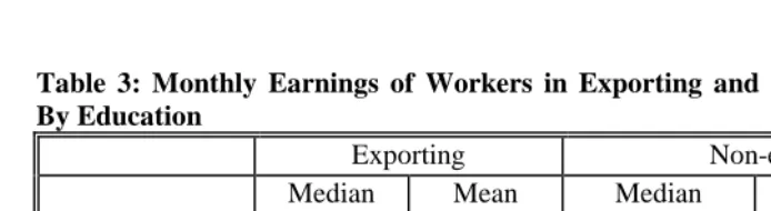 Table 3: Monthly Earnings of Workers in Exporting and Non-Exporting Firms By Education 