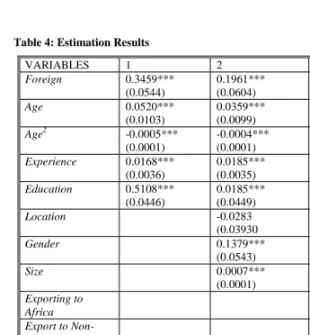 Table 4: Estimation Results 