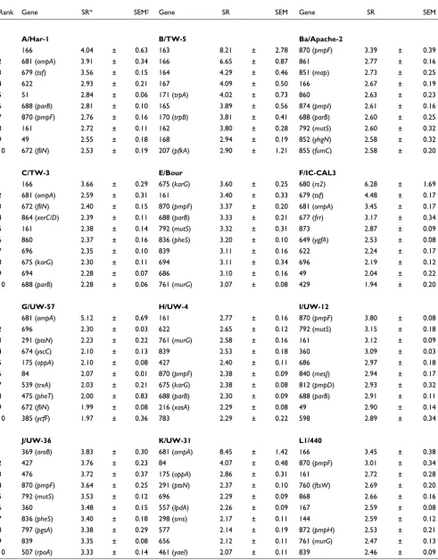 Table 1