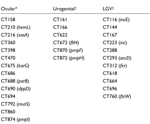 Table 3