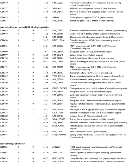 Table 2 (Continued)