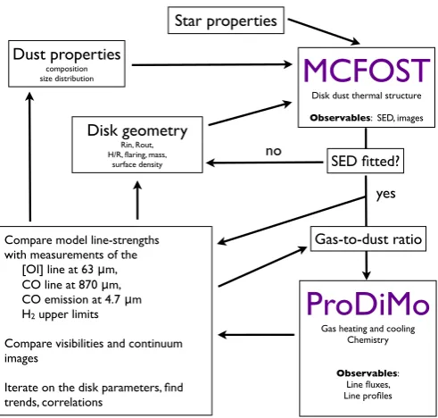Fig. 1. Schematic view of the general modeling procedure.