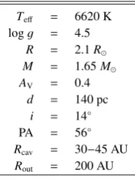 Table 2. HD 135344B stellar and geometrical parameters used for themodeling.Table 3. P��D�M� general parameters.