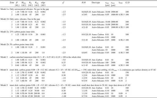 Table 4. Summary of model parameters.