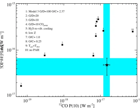 Fig. 4. Ecalculated including ro-vibrational water cooling (pure rotational Hcooling is always taken into account); low Z: low disk metallicity; Ooxygen over carbon abundance ratio;cooling; no PAH: gas heating calculated without the emean: Gculated includi