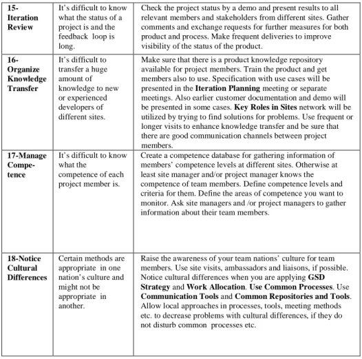 Table 2.  An example of GSD pattern.