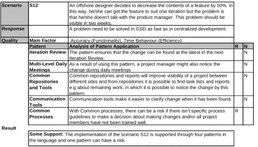 Table 4. Example analysis of a scenario.