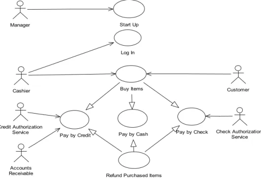 Figure 5.1: Reduced Use Case diagram for the POST [13] 