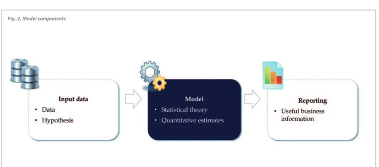 Fig. 2. Model components
