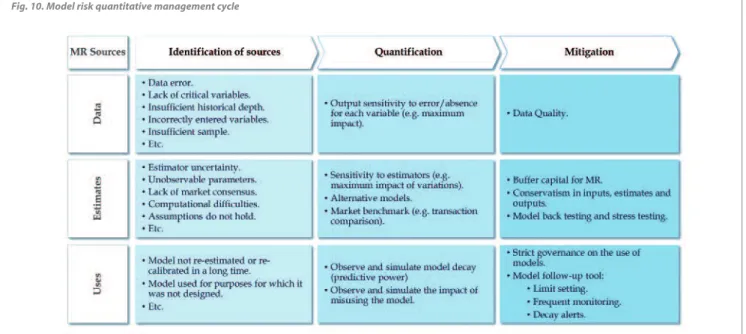 Fig. 10. Model risk quantitative management cycle