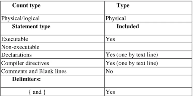 TABLE I.   C OUNTING  S TANDARD . 