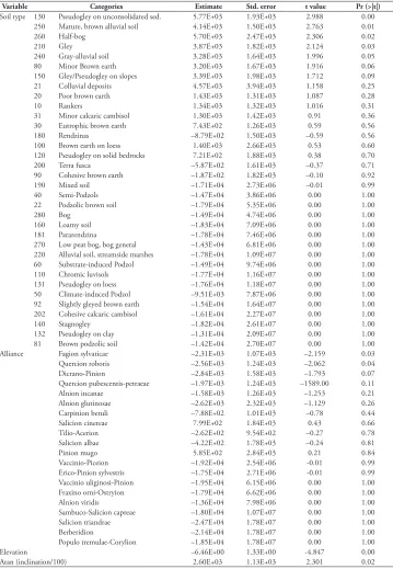 Table 3. Parameter estimates of generalized linear models (error structure = quasi-binomial; link function = logit) explaining the probability of the presence of IAS in NFR sites