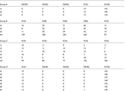 Table 1
