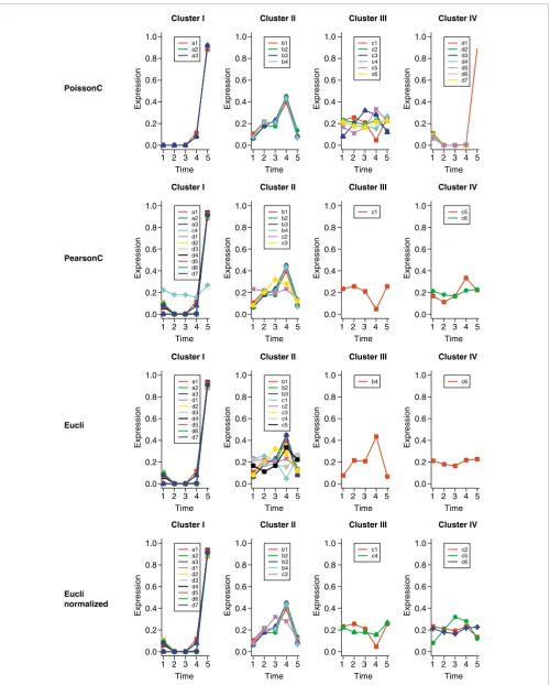 Figure 1 (see legend on next page)