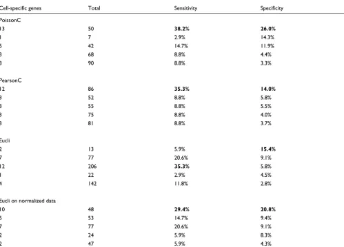 Table 3