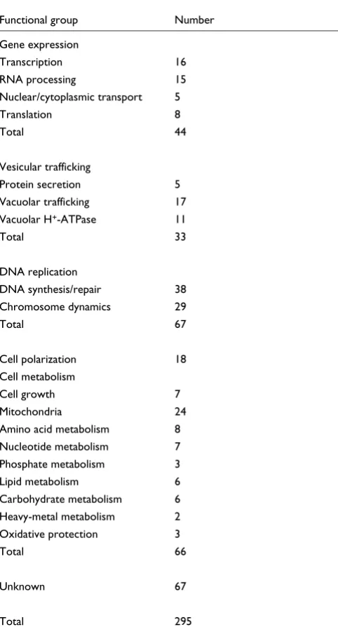 Table 2
