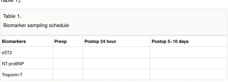 Table 1. Biomarker sampling schedule
