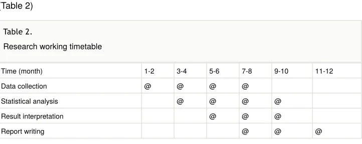 Table 2. Research working timetable