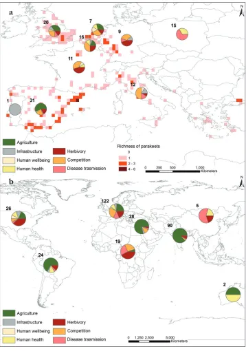 Figure 1. Spatial distribution of deleterious impact evidence for the 11 alien parrot species in Europe, by a countries within Europe (n = 122) and b regions across the world (n = 316; Africa, Australia, Europe, Far East, Indian-subcontinent, Latin America
