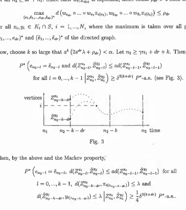 Fig. 3Then, by the above and the Markov property,