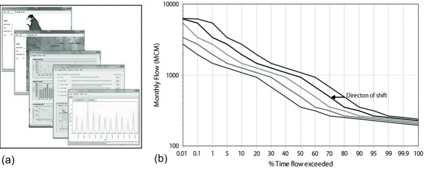 Fig. 1 (a) Screenshots of the software and (b) natural and environmental FDCs. 