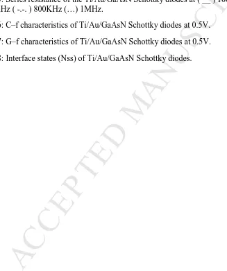 Fig. 8: Interface states (Nss) of Ti/Au/GaAsN Schottky diodes. MANUSCRIPT 