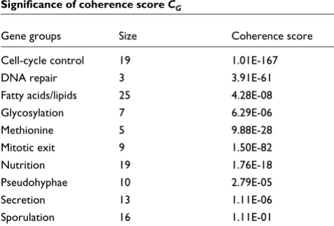 Table 3