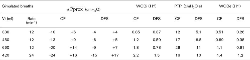Table 1