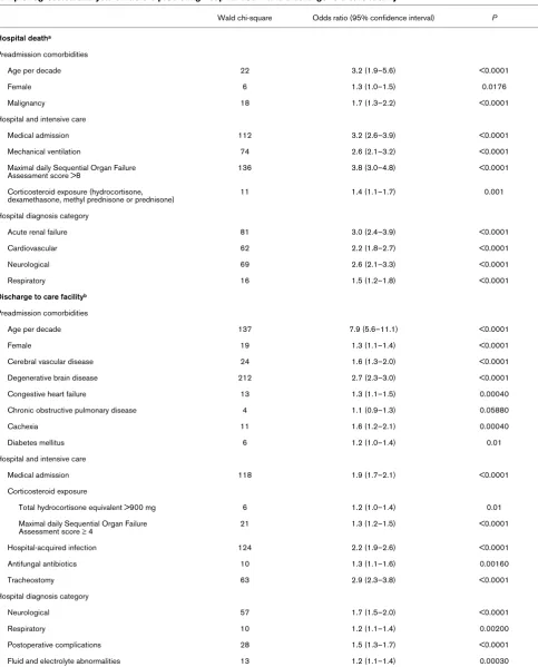 Table 4