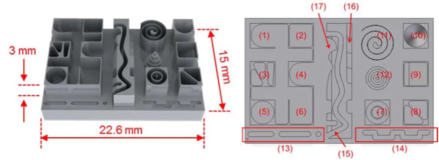 Figure 9. CAD model and top view of the Möhring et al. general test part with numbered features; reproduced from [102]