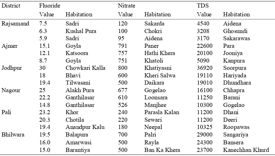 Table 4 Statistics of groundwater chemistry.