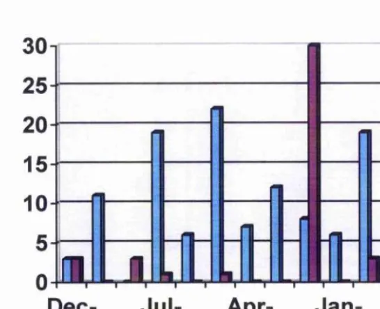 Table IINumber of ETA suspects arrested in Spain (light) and France (dark) between 