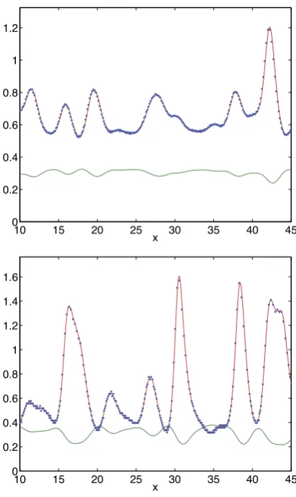 Fig. 4 Instantaneous speed of aϵ = 0√AEquation (hdistribution (distribution (theoretical value from (((32 (per sum, respectively