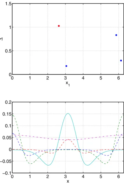 Fig. 8 Bump widths and