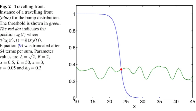 Fig. 2 Travelling front.