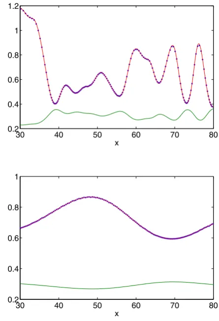 Fig. 3 Instantaneous speed of aLκtheoretical value from (((was truncated after 50 terms persum