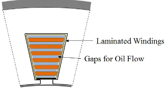Fig. 8.Impact of the stator slot copper insert on the stator hot-spottemperature.